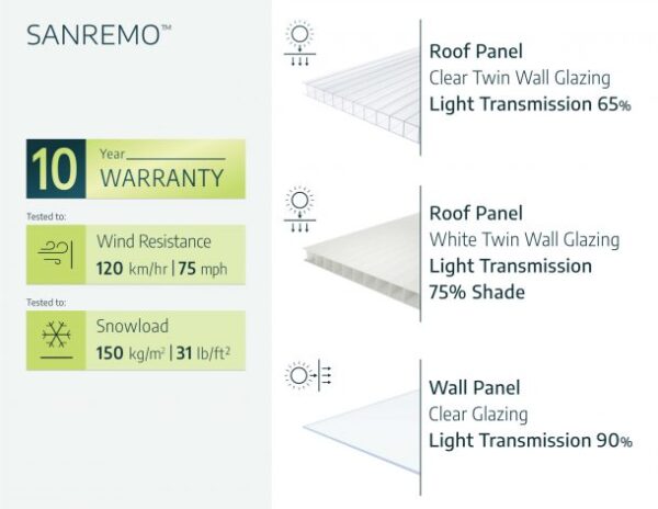 Palram 14x10 Sanremo Lean to Conservatory  - White - Image 6