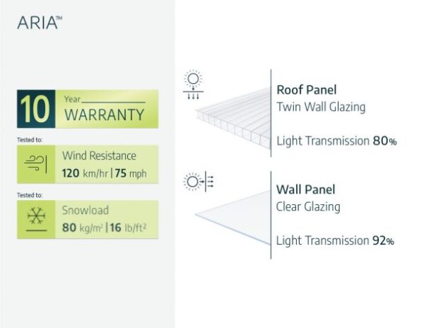 Palram 10x20 Aria Greenhouse - Black (Clear Glazing) - Image 10