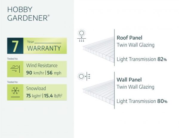Palram 8x8 Hobby Gardener Greenhouse Green - (Twin Wall Gazing) - Image 11